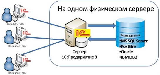 Файловая информационная база 1с предприятия 8 что это